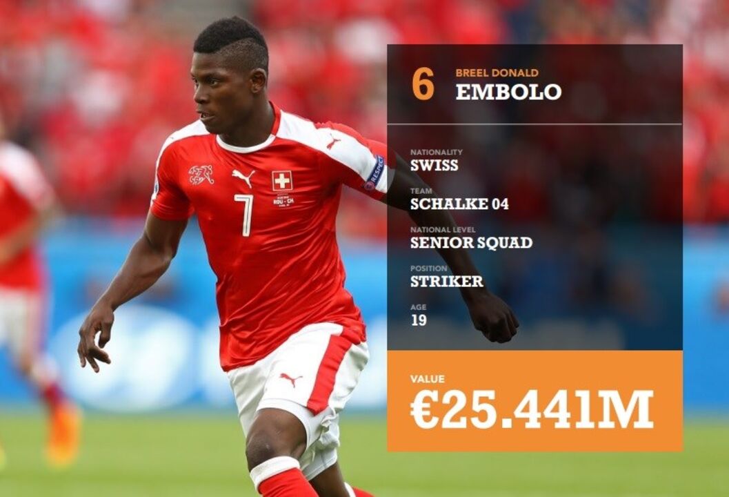 Breel Donald Embolo, Suíça
