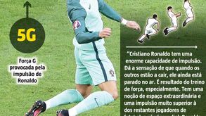 O salto de Ronaldo tintim por tintim 