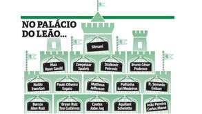 Saiba como os jogadores do Sporting estão distribuídos por quartos