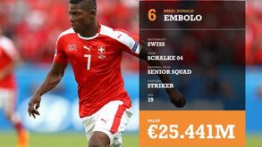Breel Embolo é um dos avançados da Suíça