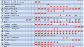 Rio'2016: O calendário olímpico