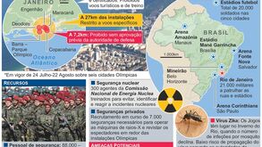 Rio'2016: Governo brasileiro aperta segurança