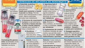 Assim será combatido o doping no Rio'2016