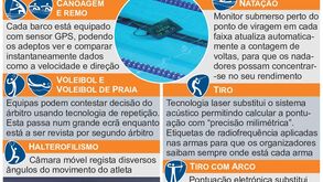 Rio'2016: Tecnologia ao serviço dos Jogos
