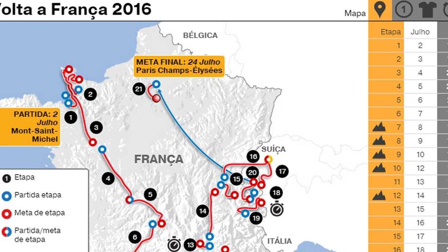 Tour'2016: todas as etapas e classificações