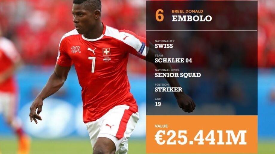 Breel Embolo é um dos avançados da Suíça