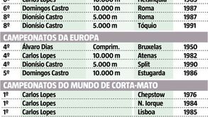 Maiores feitos de Moniz Pereira