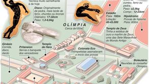E assim nasceram os Jogos Olímpicos...