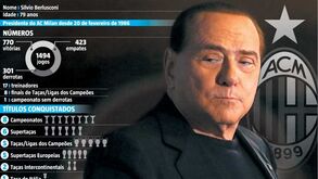 O que andou Berlusconi a fazer no Milan?