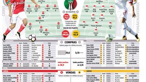 Os milhões em jogo na Supertaça entre Benfica e Sp. Braga