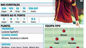 A fava que o FC Porto vai ter pela frente