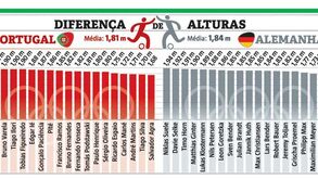 Portugal-Alemanha: o tamanho importa?