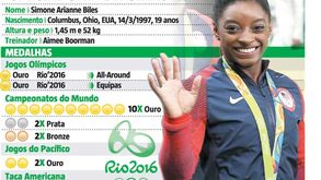 Simone Biles: um prodígio de 1,45 metros que não deixa ninguém indiferente