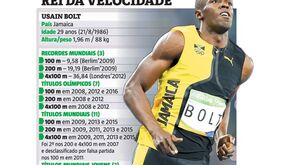 Os números do rei da velocidade que está quase a ser imortal