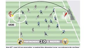 O chapéu no Portimonense-U. Madeira que está a dar que falar