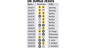 Jesus pode alcançar um feito inédito se vencer o FC Porto