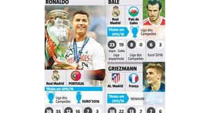 Mais um troféu para Cristiano Ronaldo?