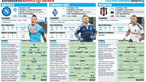 Tudo sobre os adversários do Benfica na Champions