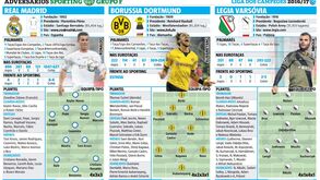 À atenção do Sporting: Real, Dortmund e Legia à lupa