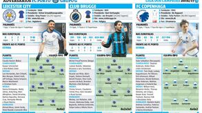 Todos os dados dos adversários do FC Porto na Liga dos Campeões