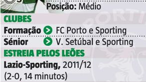 Sabe onde se estreou João Mário com a camisola do Sporting?