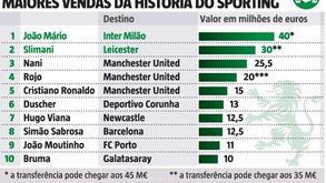 Os milhões que o Sporting encaixou com as maiores transferências