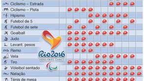 Rio'2016: veja o calendário completo dos Jogos Paralímpicos