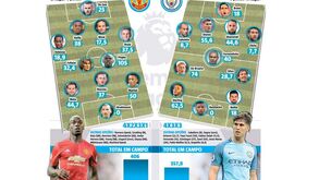 Dérbi de Manchester é o jogo mais caro de sempre da história do futebol