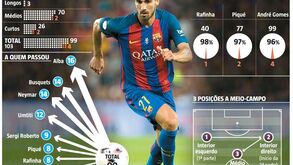 Uma verdadeira máquina chamada André Gomes