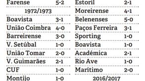 O que falta a Rui Vitória para entrar na história?