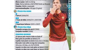 Totti ainda tem futebol nas pernas para continuar a brilhar