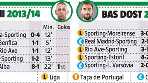 Bas Dost vs. Slimani: afinal há razões para ter saudades do argelino?