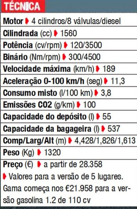 C4 Picasso: Mais tecnologia
