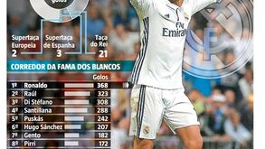 Ronaldo em versão... bombardeiro