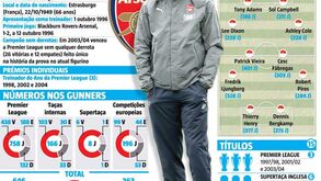 De que números se faz um Arsenal 'a la Wenger'?