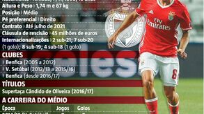 O 8 que tem a mística do Benfica no sangue