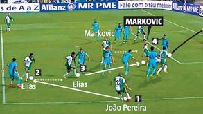 Acabaram-se as 'férias' e Markovic já trabalha