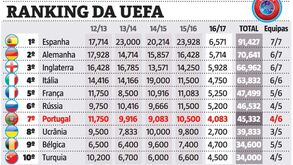 Benfica deu ajuda na aproximação de Portugal à Rússia