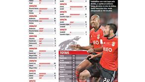 Com quem é que Luisão jogou mais no eixo da defesa do Benfica?