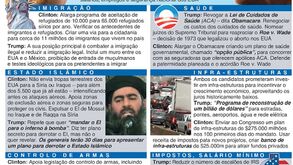 As propostas de Trump e Clinton