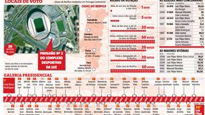 Tudo o que precisa de saber sobre as eleições do Benfica