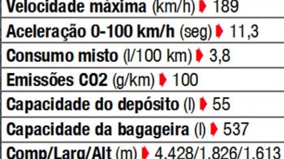 C4 Picasso: Mais tecnologia