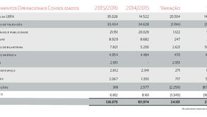 Os milhões nas renovações de Salvio e Jardel