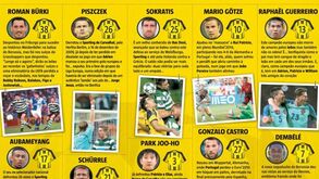 Borussia Dortmund-Sporting: a tua cara não me é estranha