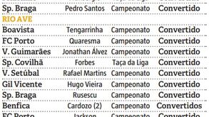 Quantos anos demorou Ederson a defender um penálti?