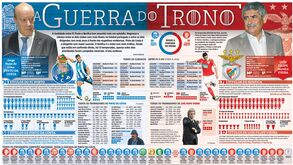 FC Porto-Benfica: A guerra do trono