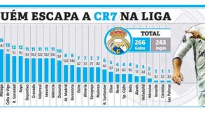 Qual foi o clube espanhol que mais pesadelos teve com Ronaldo?
