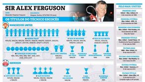 Gostava de saber tudo e mais alguma coisa sobre Alex Ferguson? 