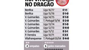 O registo de Rui Vitória no Dragão