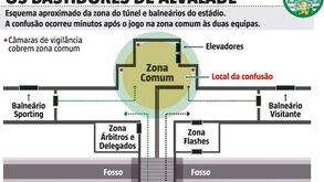 Afinal, onde se desenrolou o 'caso do túnel' de Alvalade?